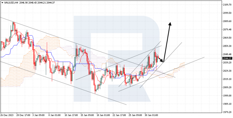 Ichimoku Cloud Analysis 01.02.2024 XAUUSD