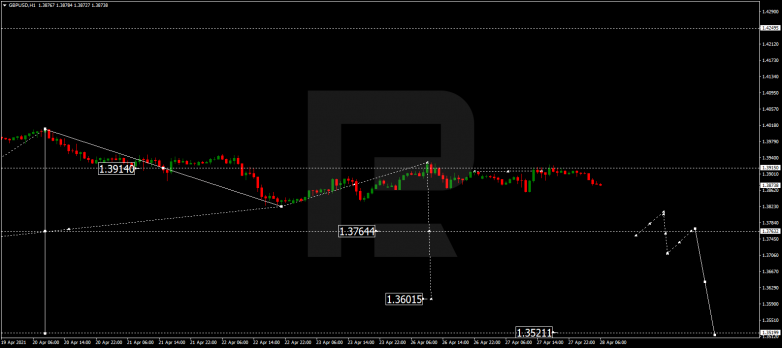 Forex Technical Analysis & Forecast 28.04.2021 GBPUSD