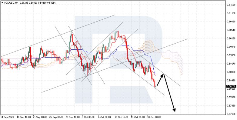 Ichimoku Cloud Analysis 19.10.2023 NZDUSD