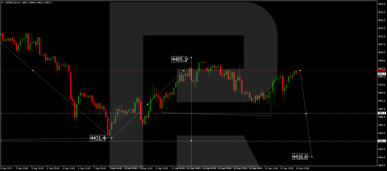 Technical Analysis & Forecast 14.09.2023 S&P 500