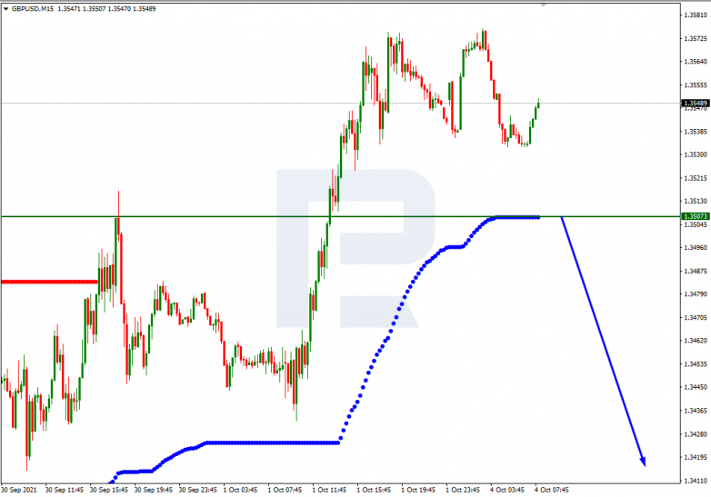 Murrey Math Lines 04.10.2021 GBPUSD_M15