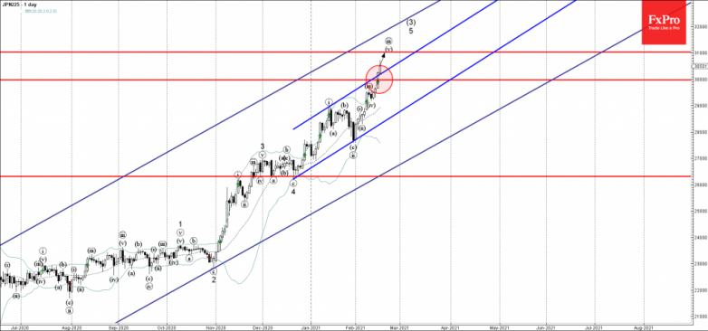 Nikkei 225 Wave Analysis 16 February, 2021