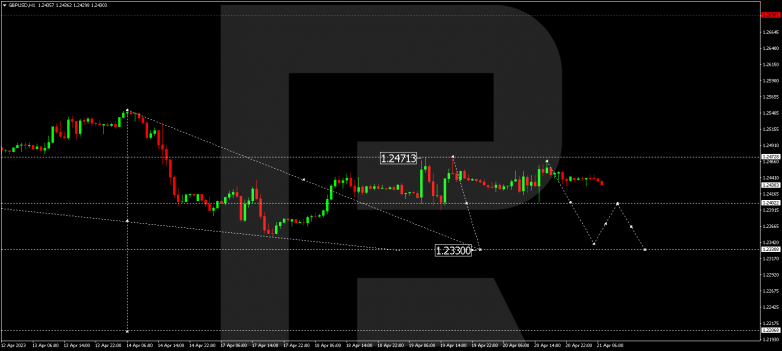 GBPUSD