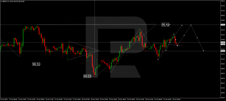 Forex Technical Analysis & Forecast 24.10.2022 BRENT