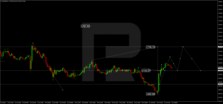 Forex Technical Analysis & Forecast 22.07.2022 GOLD