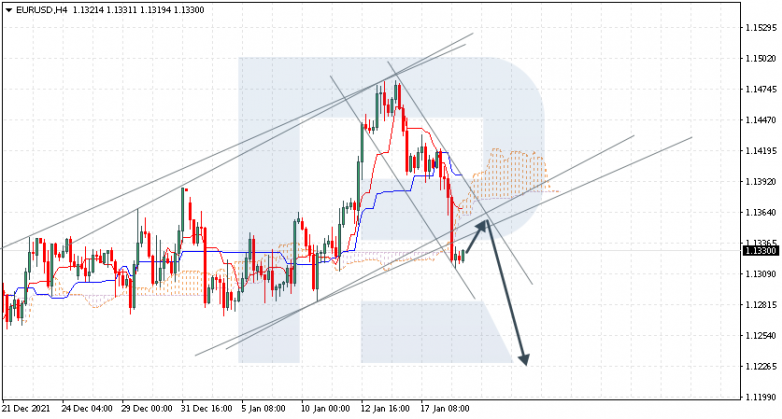 EURUSD