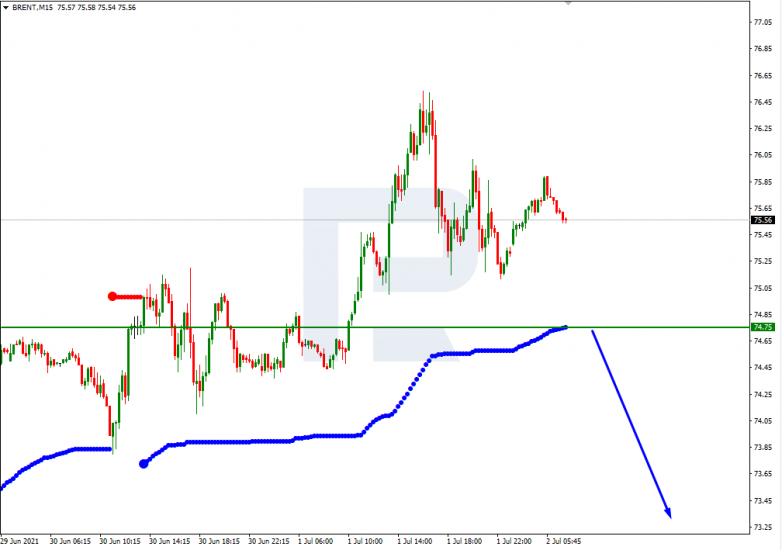Murrey Math Lines 02.07.2021 Brent_M15