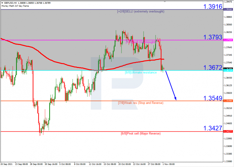 Murrey Math Lines 01.11.2021 GBPUSD_H4