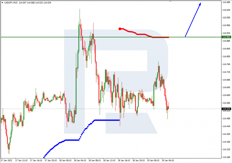 USDJPY_M15