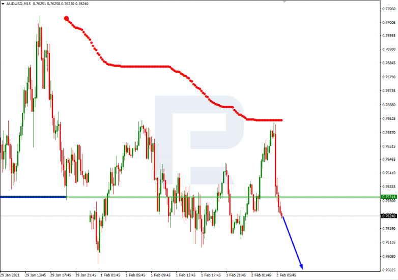 Murrey Math Lines 02.02.2021 AUDUSD_M15