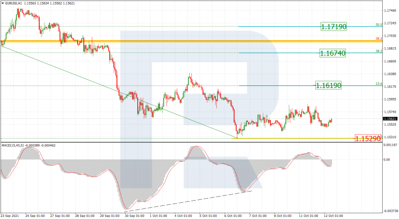 Fibonacci Retracements Analysis 12.10.2021 EURUSD_H1