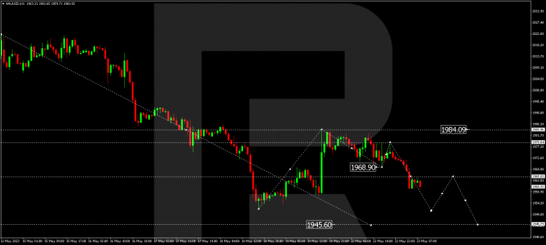 Technical Analysis & Forecast 23.05.2023 GOLD