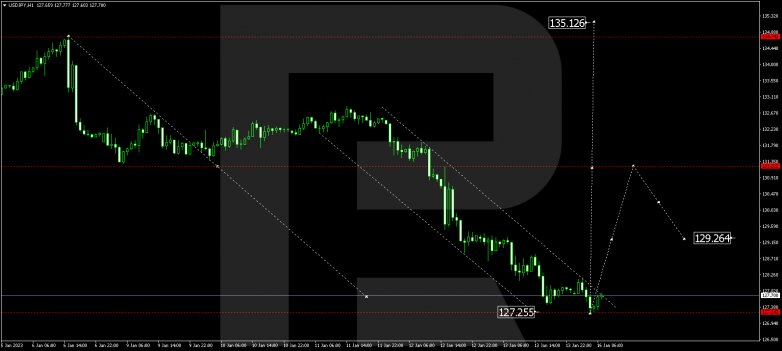 USDJPY