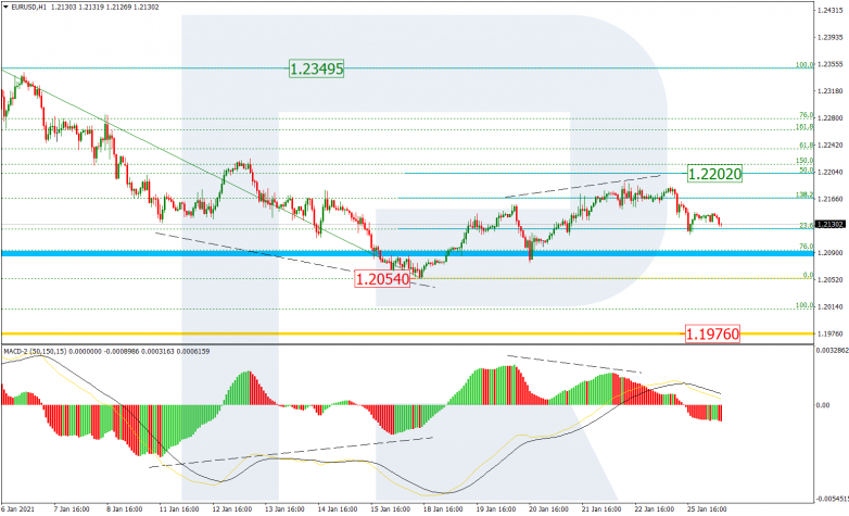 Fibonacci Retracements Analysis 26.01.2021 EURUSD_H1