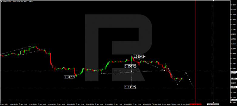 GBPUSD