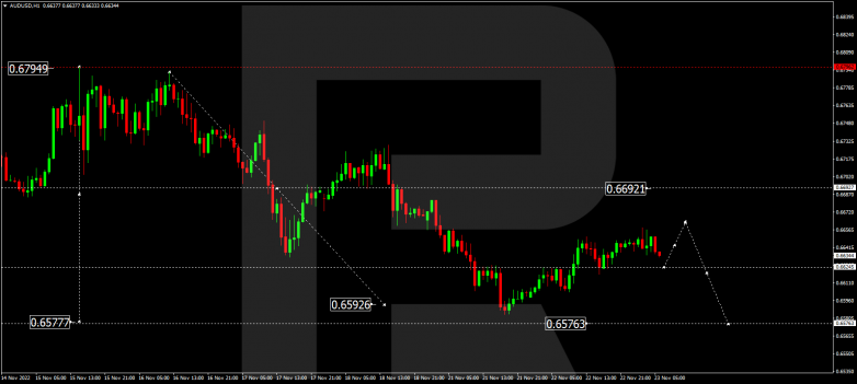 AUDUSD