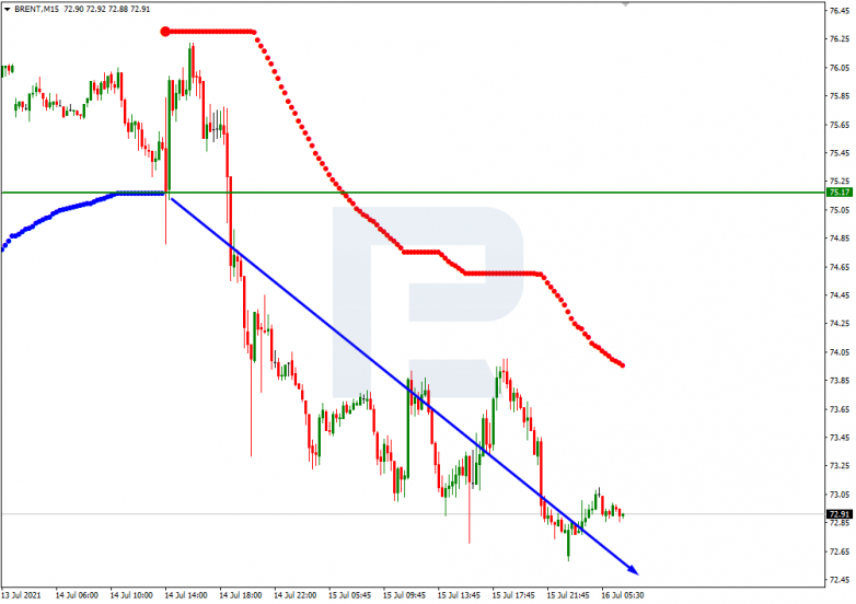 Murrey Math Lines 16.07.2021 Brent_M15