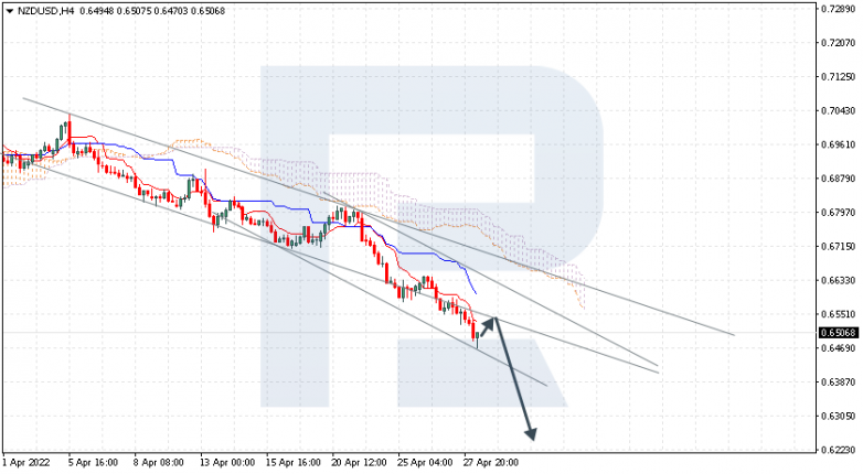 NZDUSD