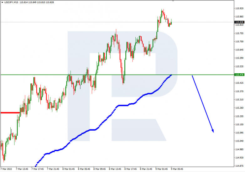 USDJPY_M15