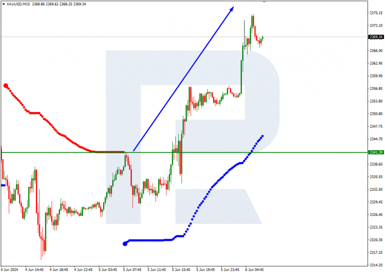 Murrey Math Lines 06.06.2024 XAUUSD