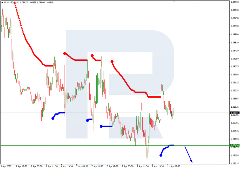 GBPUSD_M15