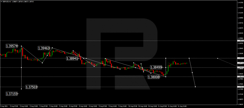 Forex Technical Analysis & Forecast for 12.08.2021 GBPUSD