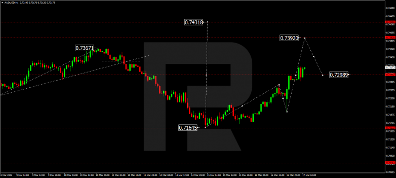 AUDUSD