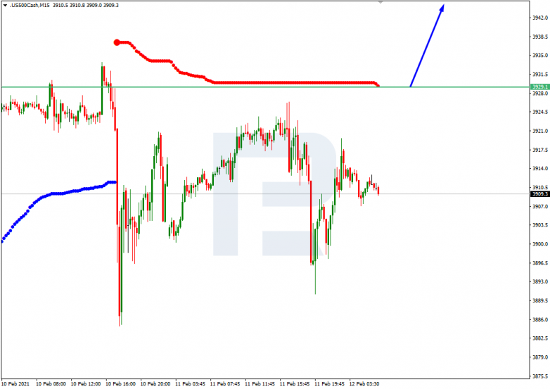 S&P 500_M15