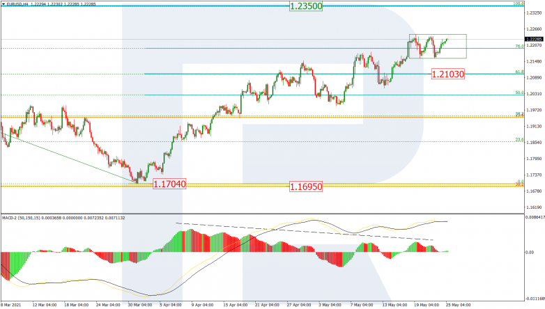 Fibonacci Retracements Analysis 25.05.2021 EURUSD_H4