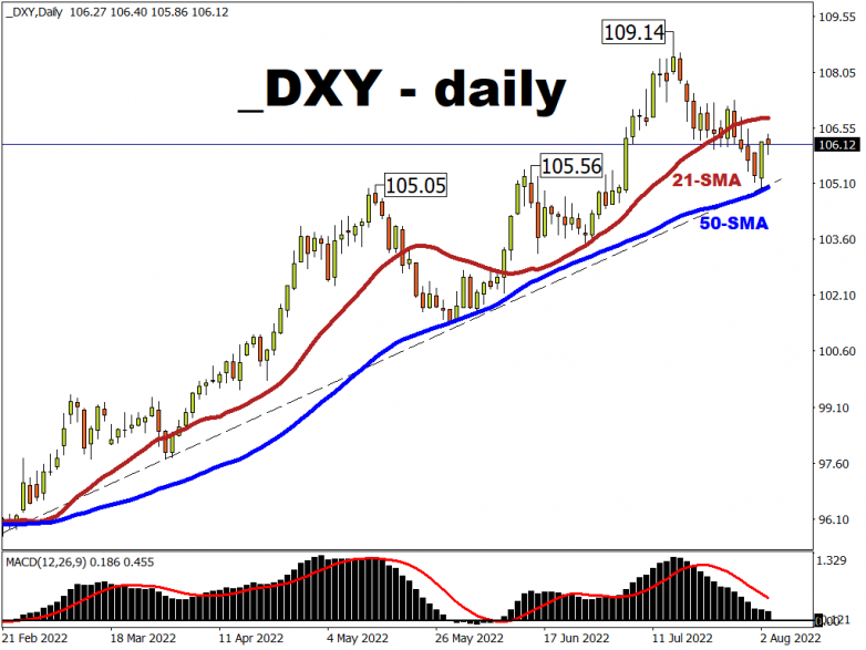 USD finds a bid on hawkish Fed rhetoric