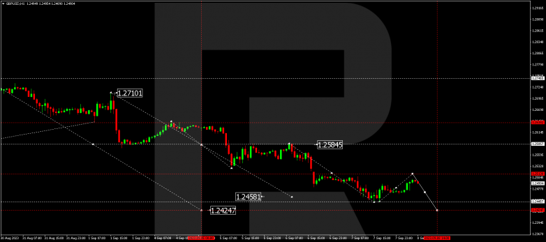 Technical Analysis & Forecast 08.09.2023 GBPUSD