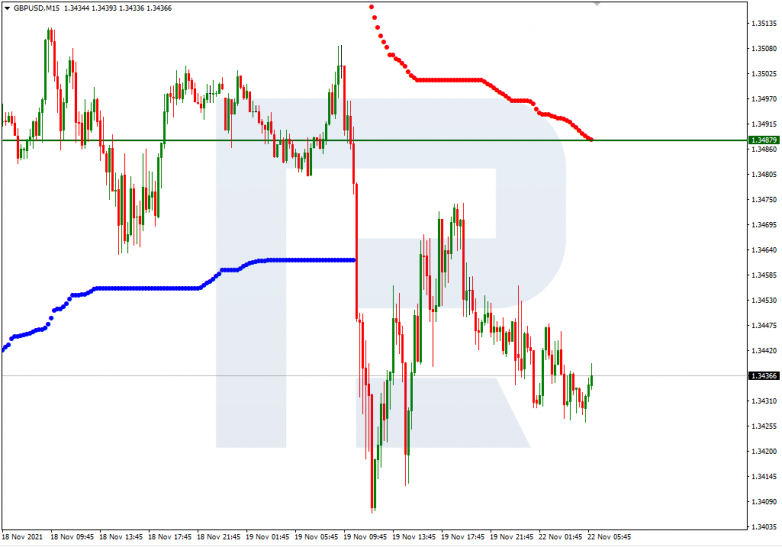 GBPUSD_M15