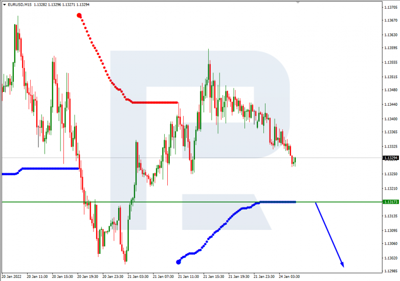 EURUSD_M15