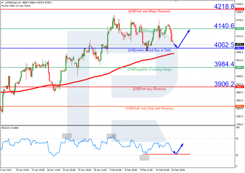 S&P500_H4