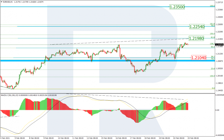 EURUSD_H1