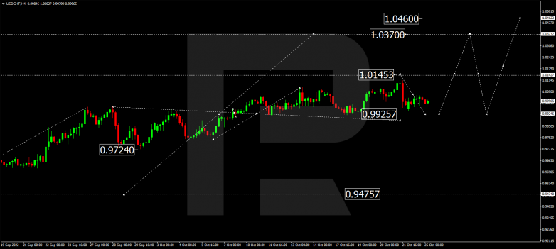Forex Technical Analysis & Forecast 25.10.2022 USDCHF