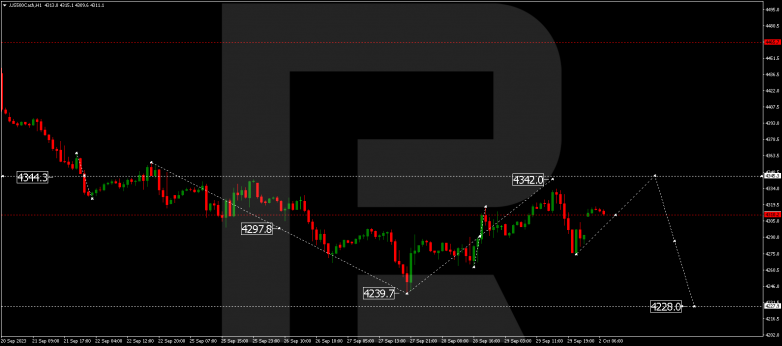 Technical Analysis & Forecast 02.10.2023 S&P 500