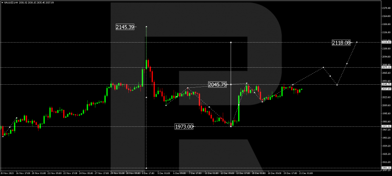Technical Analysis & Forecast 21.12.2023 GOLD