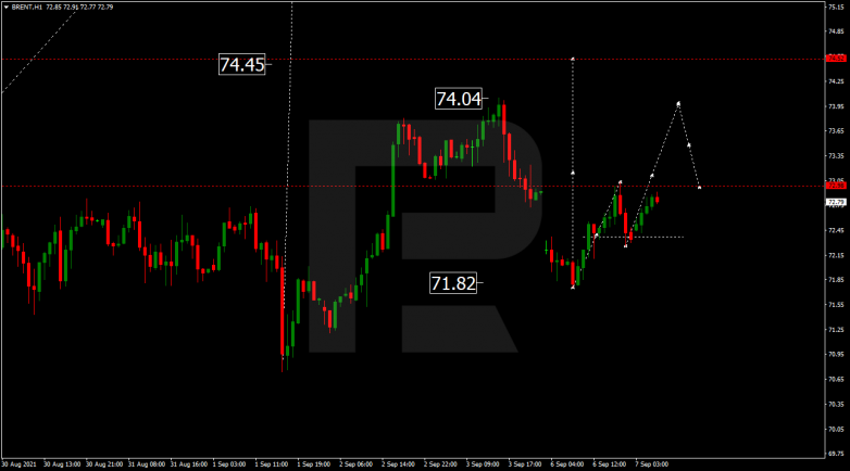 Forex Technical Analysis & Forecast 07.09.2021 BRENT