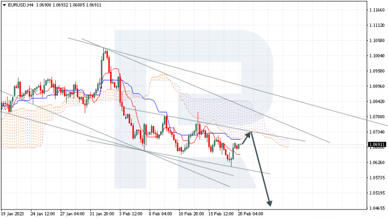 EURUSD