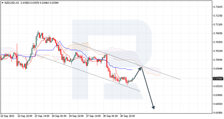 Ichimoku Cloud Analysis 29.09.2021 NZDUSD