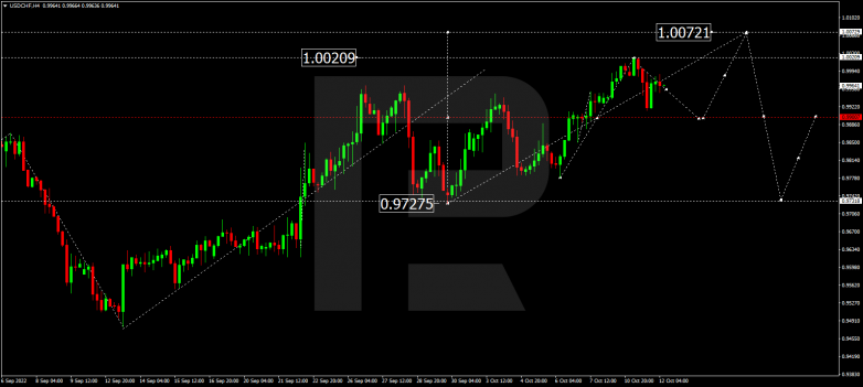 USDCHF