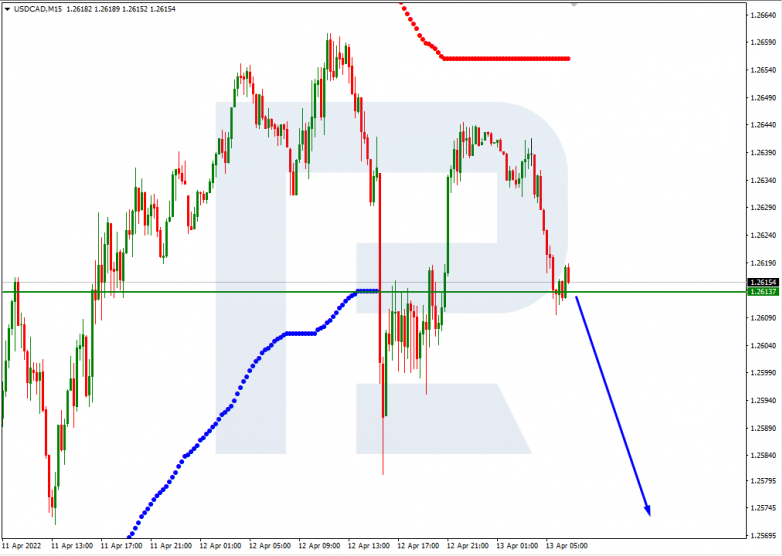 USDCAD_M15