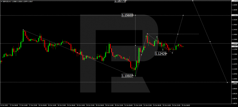 Forex Technical Analysis & Forecast 25.10.2022 GBPUSD