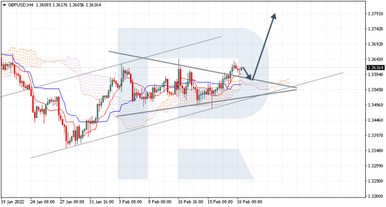 GBPUSD