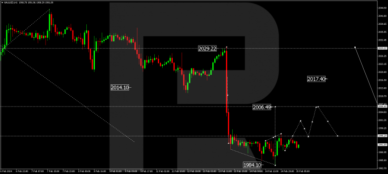 Technical Analysis & Forecast 15.02.2024 GOLD