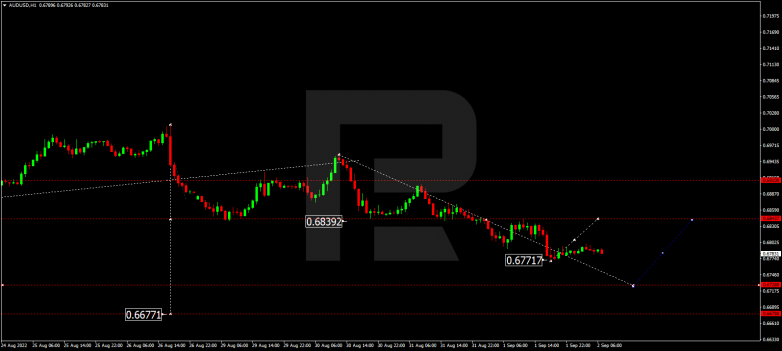 Forex Technical Analysis & Forecast 02.09.2022 AUDUSD