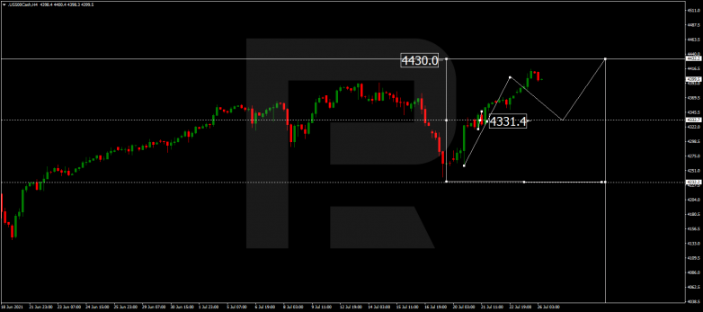 Forex Technical Analysis & Forecast 26.07.2021 S&P 500