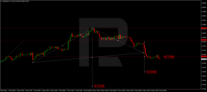 Forex Technical Analysis & Forecast 13.05.2021 AUDUSD