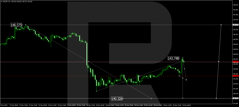 Technical Analysis & Forecast 19.12.2023 USDJPY